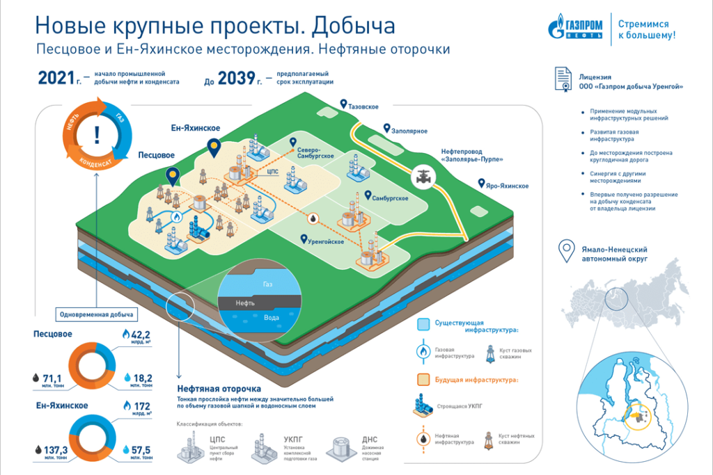 «Газпром нефть» приступает к разработке ачимовских залежей и нефтяных оторочек на севере ЯНАО