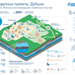 «Газпром нефть» приступает к разработке ачимовских залежей и нефтяных оторочек на севере ЯНАО