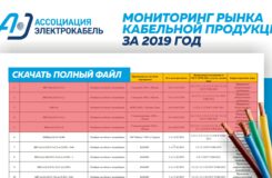 Ассоциация "Электрокабель" опубликовала мониторинг рынка кабельной продукции 2019