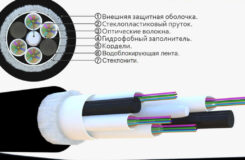 Завод НПП Старлинк начал серийное производство облегченных самонесущих оптических кабелей